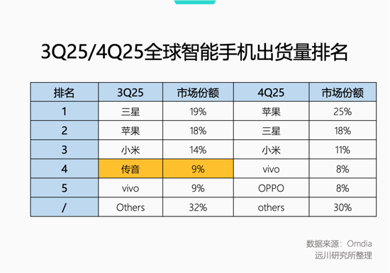内存涨价，千元机的天塌了