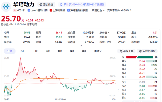 A股重磅！2家公司宣布，重大资产重组！明起停牌