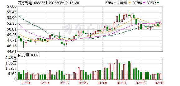 四方光电：已将“降本增效”明确列为2026年度重点管理任务
