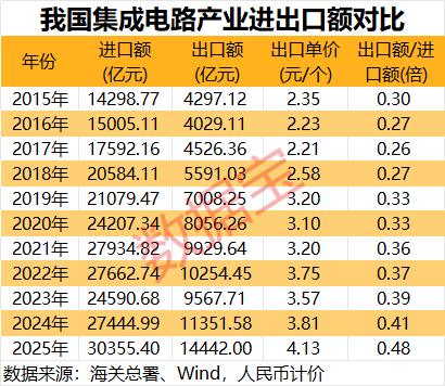 涉及存储+AI应用+抖音豆包热门概念，业绩超机构预期的半导体公司出炉