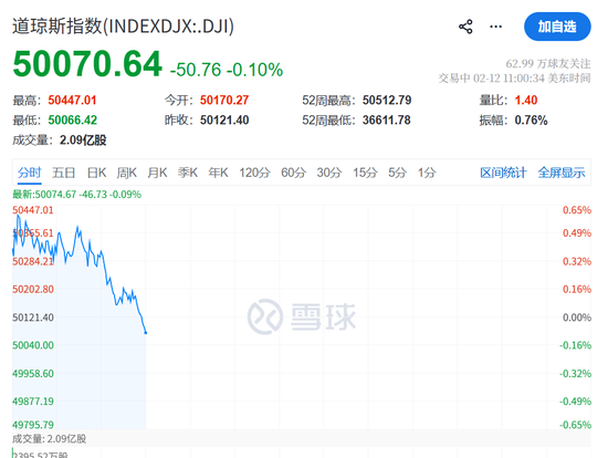 黄金白银闪崩暴跌！科技股又跳水了