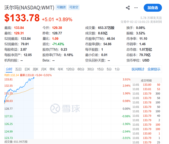 黄金白银闪崩暴跌！科技股又跳水了