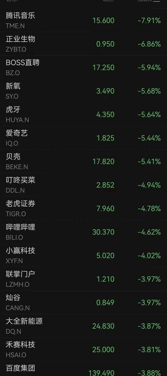 黄金白银闪崩暴跌！科技股又跳水了