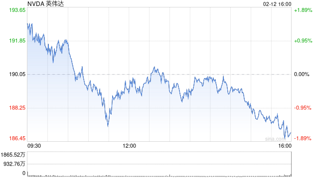 英伟达16年长租协议助推数据中心债券发行，AI基础设施借贷热潮转向“垃圾债”市场
