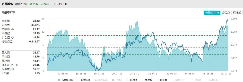 持股过节，还是持币过节？A股春节“日历效应”明显，过去十年沪指节后收周上涨概率高达80%