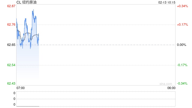 华泰期货：伊朗局势暂缓，原油价格有望重回基本面主导