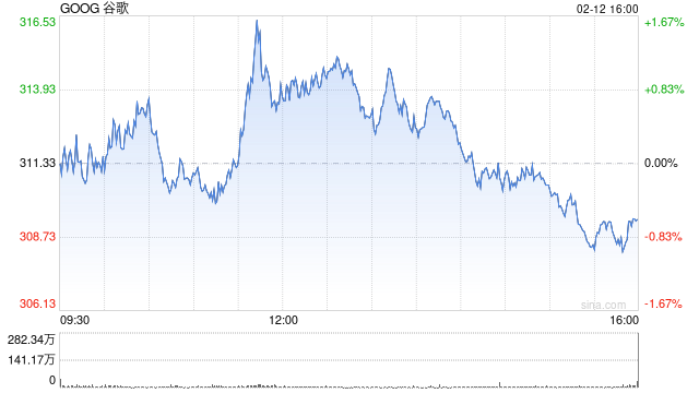 AI巨头融资潮引爆高评级债市 高等级债券基金单周吸金43亿美元
