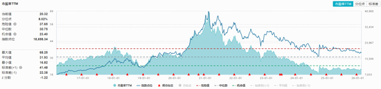 i茅台春节不打烊！吃喝板块逆市走高，茅台五粮液大涨超1%！机构：白酒行业底部愈发清晰