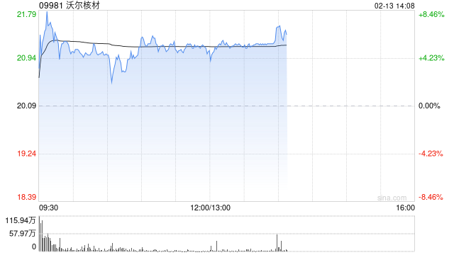 沃尔核材获调入沪港通及深港通证券名单