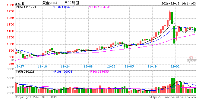 光大期货0213年终盘点：如果品种有生肖…