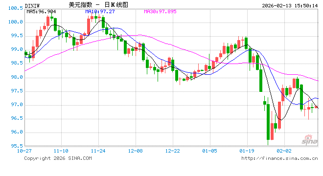 劳动力市场坚挺通胀反降温？静待CPI数据或给美联储“松绑”