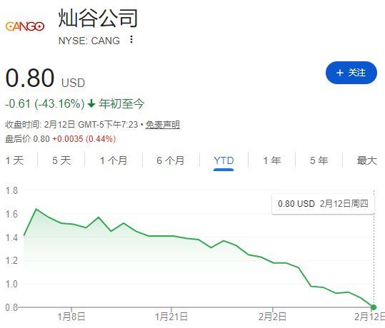 比特币的属性已经变了！从12万美元到6万美元，币价腰斩后，持币71万枚的“巨鲸”走到破产边缘