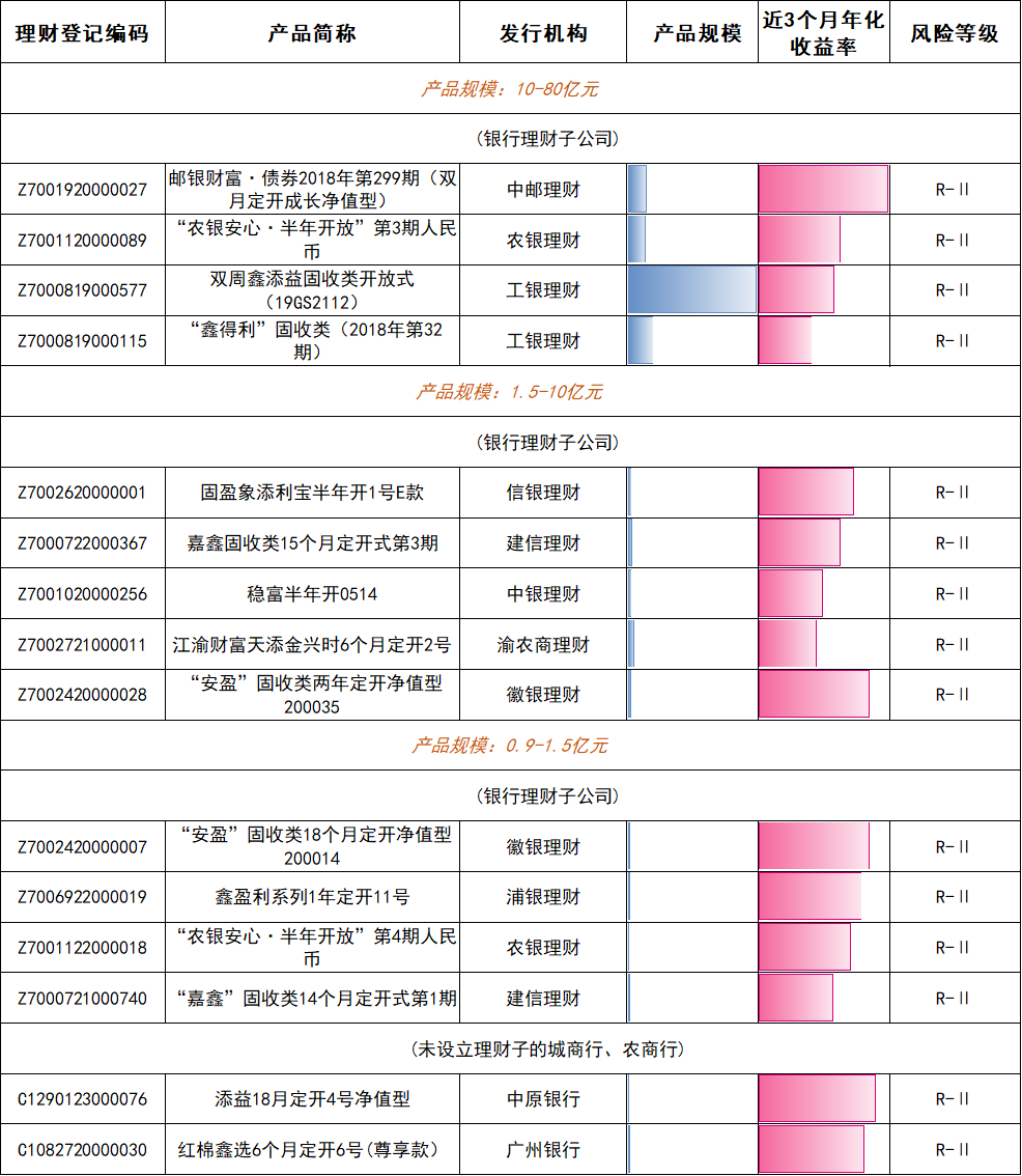 谁在金银“巨震”中稳健前行？银行理财产品1月榜单出炉