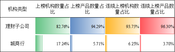 谁在金银“巨震”中稳健前行？银行理财产品1月榜单出炉