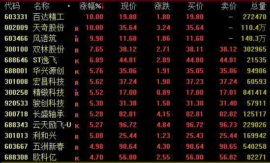 600893尾盘涨停！军工股拉升