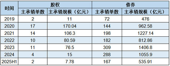 7年蛰伏终成主将！浙商证券迎56岁新总裁