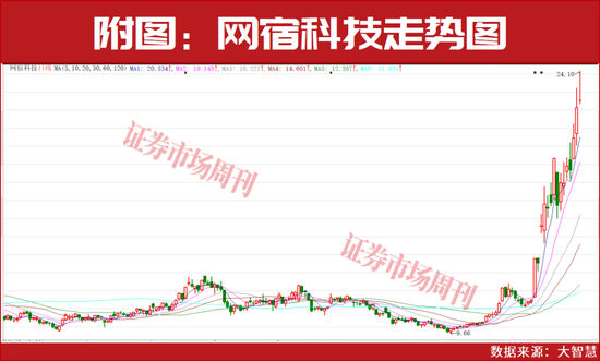 涨价主线！节后有望继续上涨！