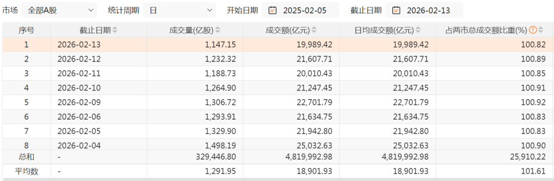 数说蛇年A股，多个纪录！