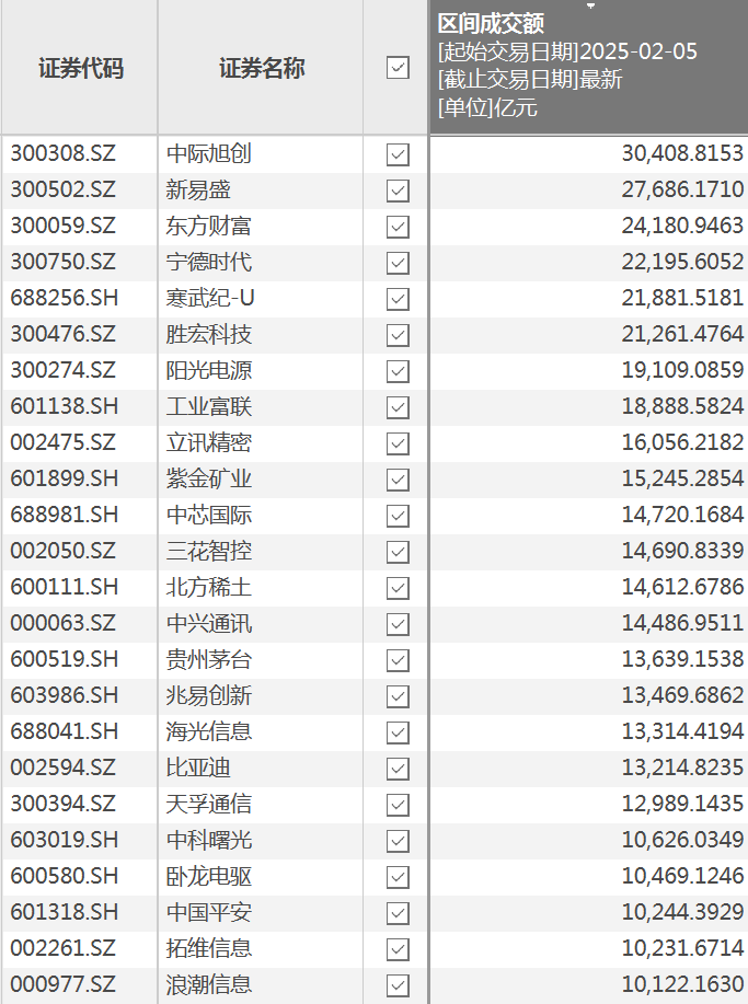 数说蛇年A股，多个纪录！