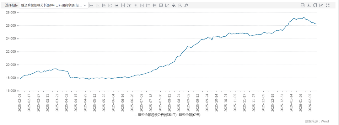 数说蛇年A股，多个纪录！