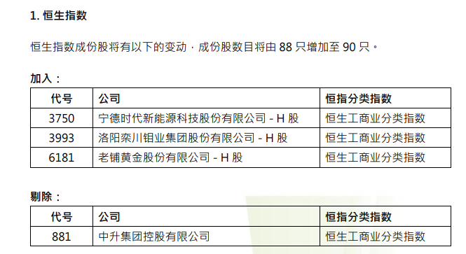 重要指数调整！宁德时代、洛阳钼业、老铺黄金被纳入
