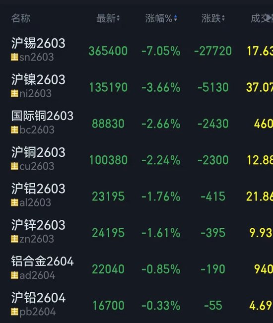 新一轮俄美乌会谈即将举行！特朗普证实，部署第二艘航母！国内金属市场节前普遍收跌