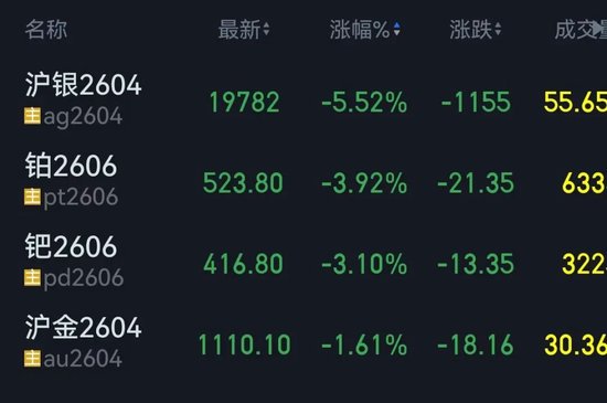 新一轮俄美乌会谈即将举行！特朗普证实，部署第二艘航母！国内金属市场节前普遍收跌