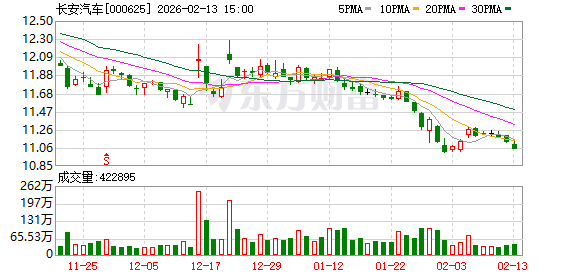 长安汽车总会计师、董秘换人,张德勇已调任中国电气装备集团