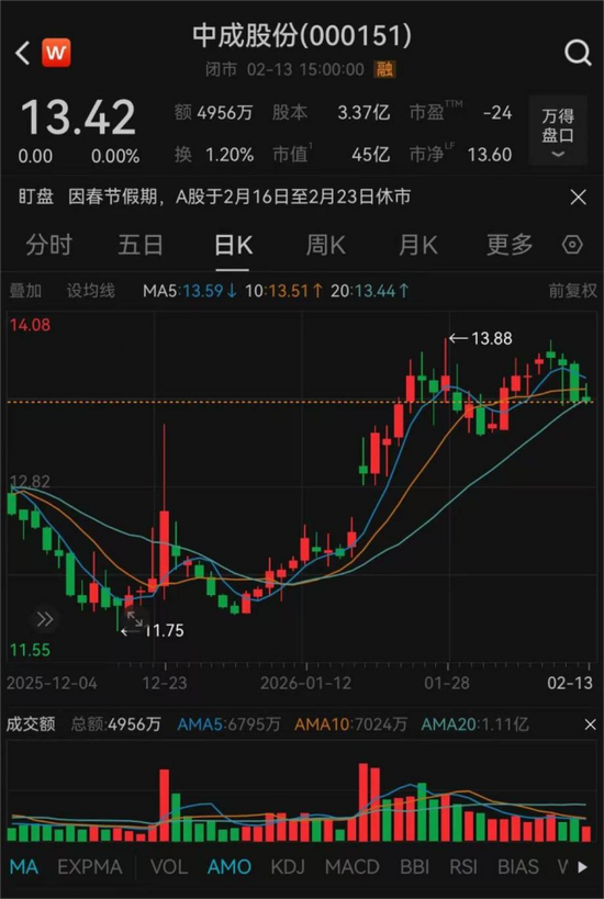 000151、000905,重要重组,同日获批!