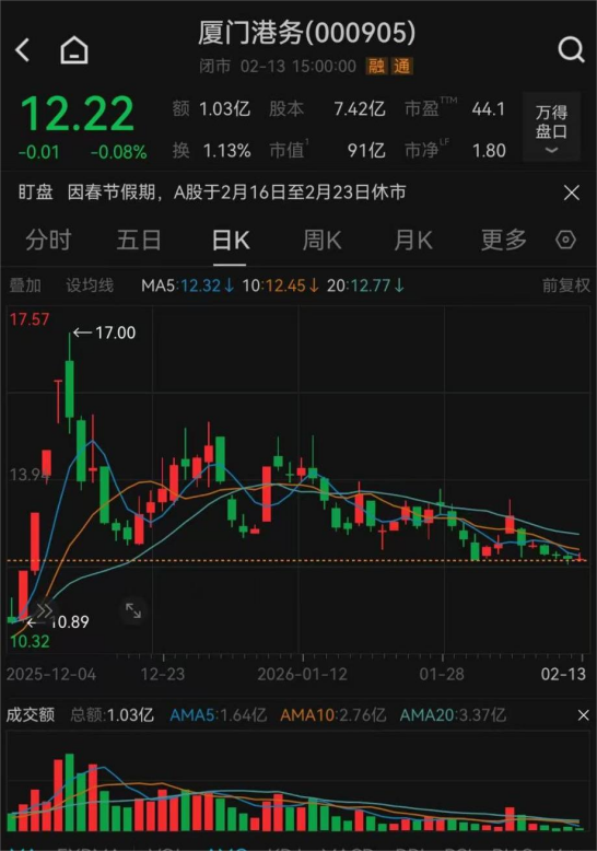 000151、000905,重要重组,同日获批!