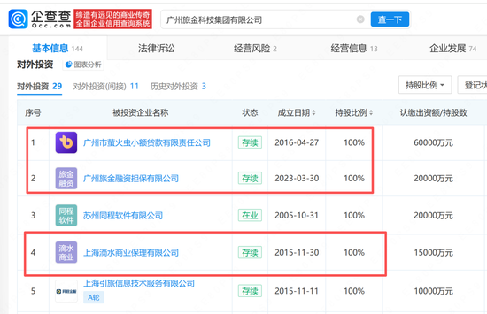 最全！因借贷业务被约谈，看携程高德飞猪等六家平台的金融布局