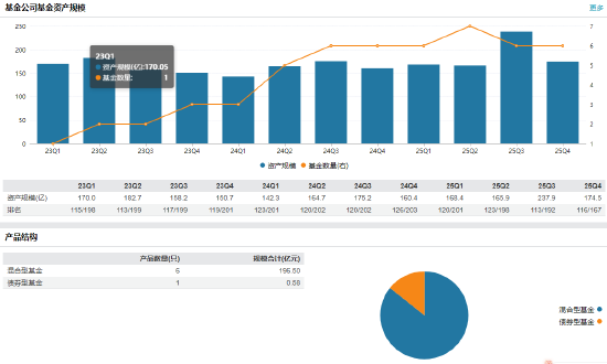 官宣！泉果基金风控负责人李云亮升任总经理 副总经理姜荷泽兼任财务负责人