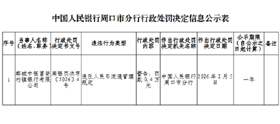 郸城中银富登村镇银行被罚0.4万元：违反人民币流通管理规定