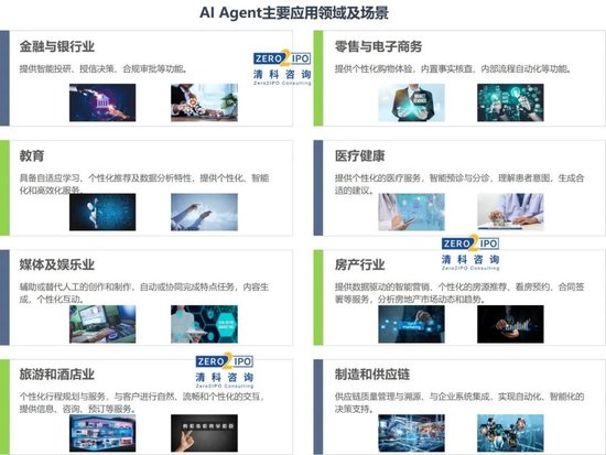 AI Agent如何实现商业化？