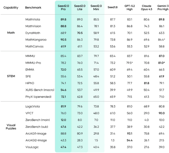 整整21个月,豆包大模型正式进入2.0时代!