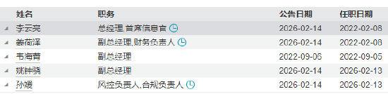 泉果基金官宣管理层变动：李云亮升任总经理 新任孙媛担任合规负责人和风控负责人