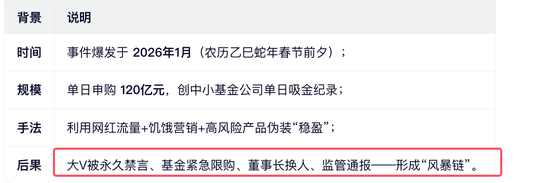 蛇年最后的基金风暴：大V“爱理财的小羊”带货德邦基金growing up ，董事长左畅going down坚称是工作调整