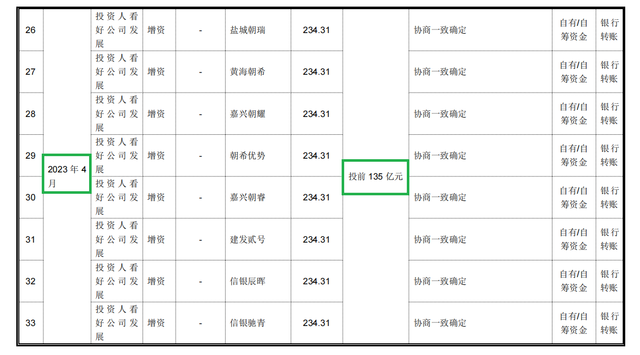 麦田能源IPO：估值一年激增950%背后频现“专门投资私募” 与青山控股深度绑定拷问独立性成色