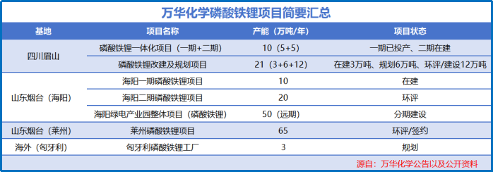登顶全球之巅，狂揽1500亿，化工巨头，野心很大！