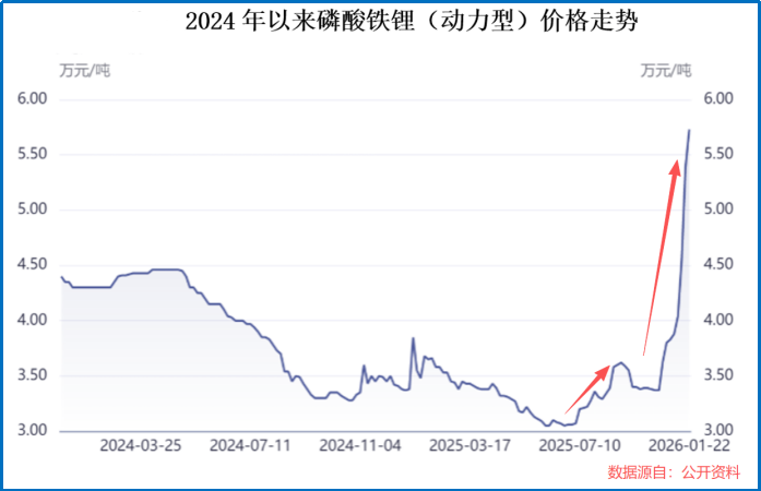 登顶全球之巅，狂揽1500亿，化工巨头，野心很大！