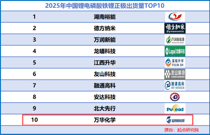 登顶全球之巅，狂揽1500亿，化工巨头，野心很大！