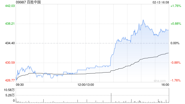 百胜中国授出股权激励及以股权形式授予董事任职报酬