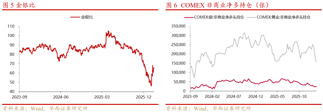基本金属周报|白宫与美联储政策立场分化，金属价格波动加剧【华西有色-晏溶团队】