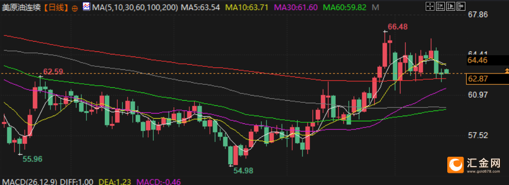 2月16日财经早餐：通胀重新点燃美联储降息希望，金价测试5000关口支撑