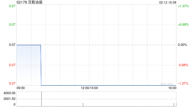 百勤油服：百勤深圳为百勤能源6300万元银行贷款提供担保