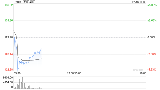 不同集团获纳入恒生指数系列成份股