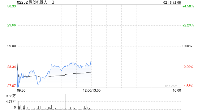 微创机器人-B:联交所就公司H股全流通授出上市批准