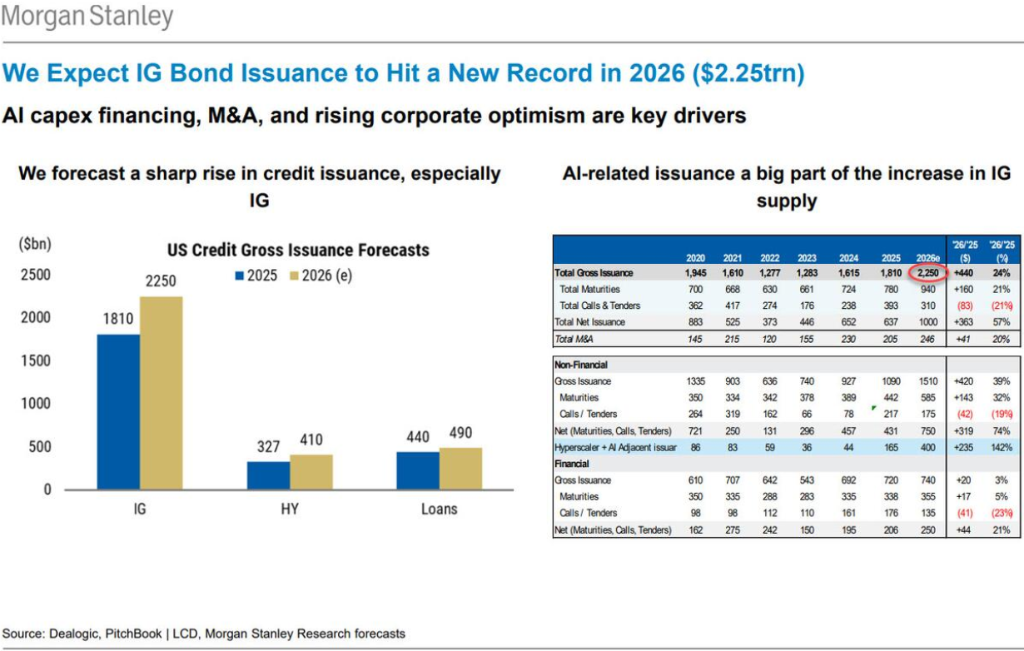 美银Hartnett：“AI颠覆交易”加速扩散，一旦有科技巨头削减开支，将引发美股“轮动海啸”