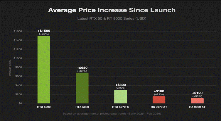 存储芯片，走向失控
