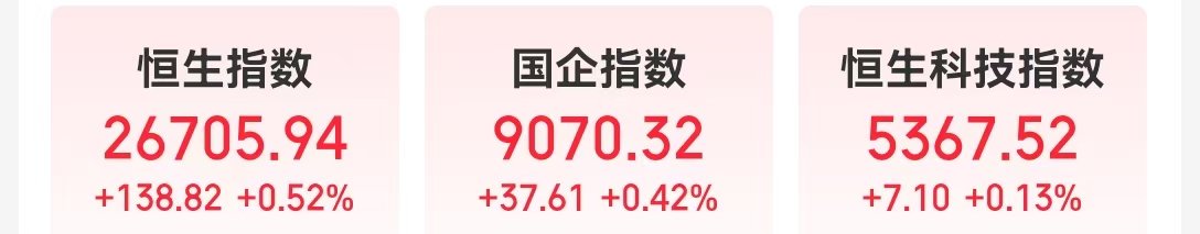 现货黄金，失守5000美元！港股V型反转，AI应用大涨！半导体全线爆发，这只个股涨逾14%，什么情况？